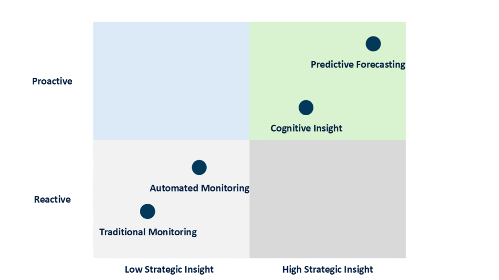 AI in Compliance RNG STRATEGY CONSULTING