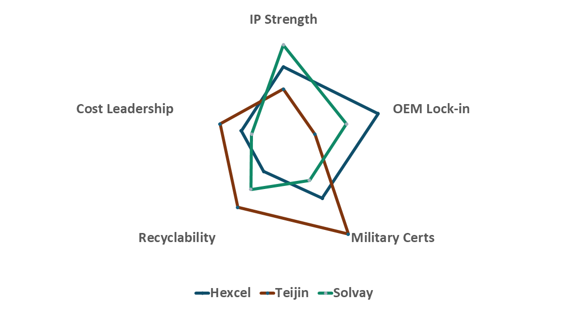 Advanced Composite Material Market