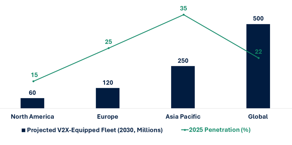 Automotive V2X Market RNG Strategy Consulting