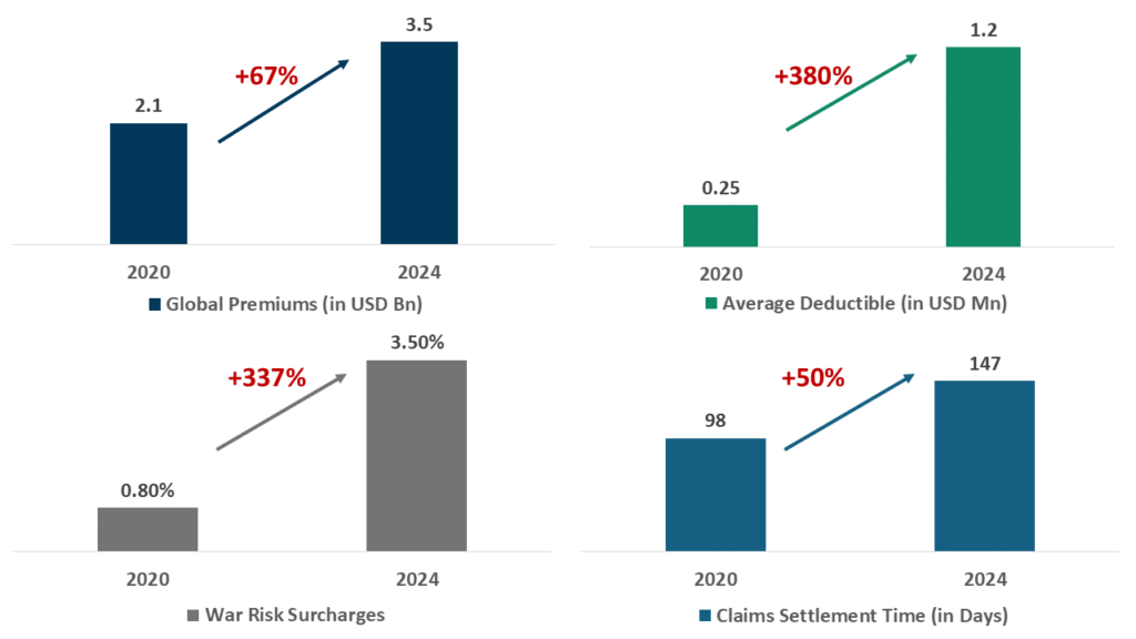 Aviation Insurance Market RNG Strategy Consulting