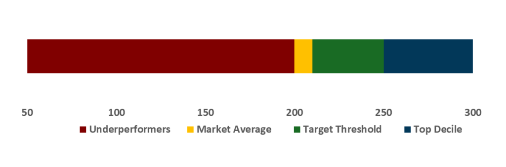 Battery Energy Storage Systems (BESS) Market RNG Strategy Consulting