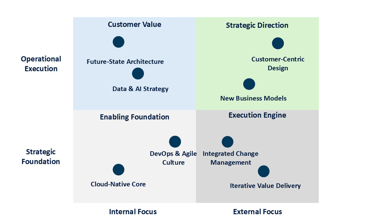 Legacy to Legend: The Power of Technology Transformation