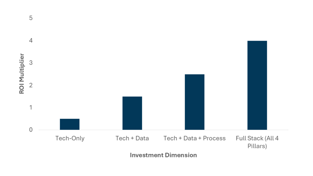 Business Technology Transformation RNG STRATEGY CONSULTING