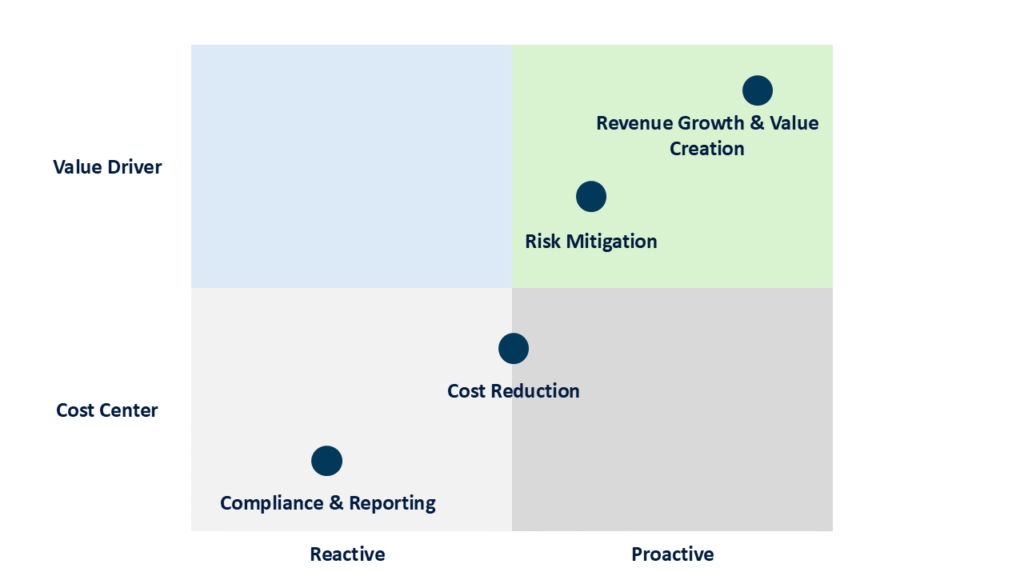 Carbon Accounting RNG Strategy Consulting