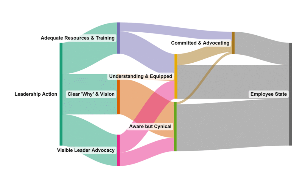 Change Management RNG STRATEGY CONSULTING
