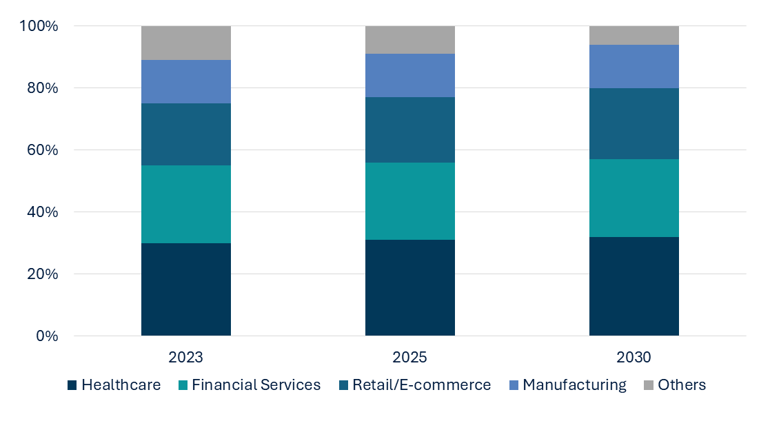 Cyber Insurance Market RNG Strategy Consulting