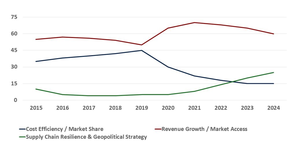 Geopolitics and Supply Chain RNG STRATEGY CONSULTING