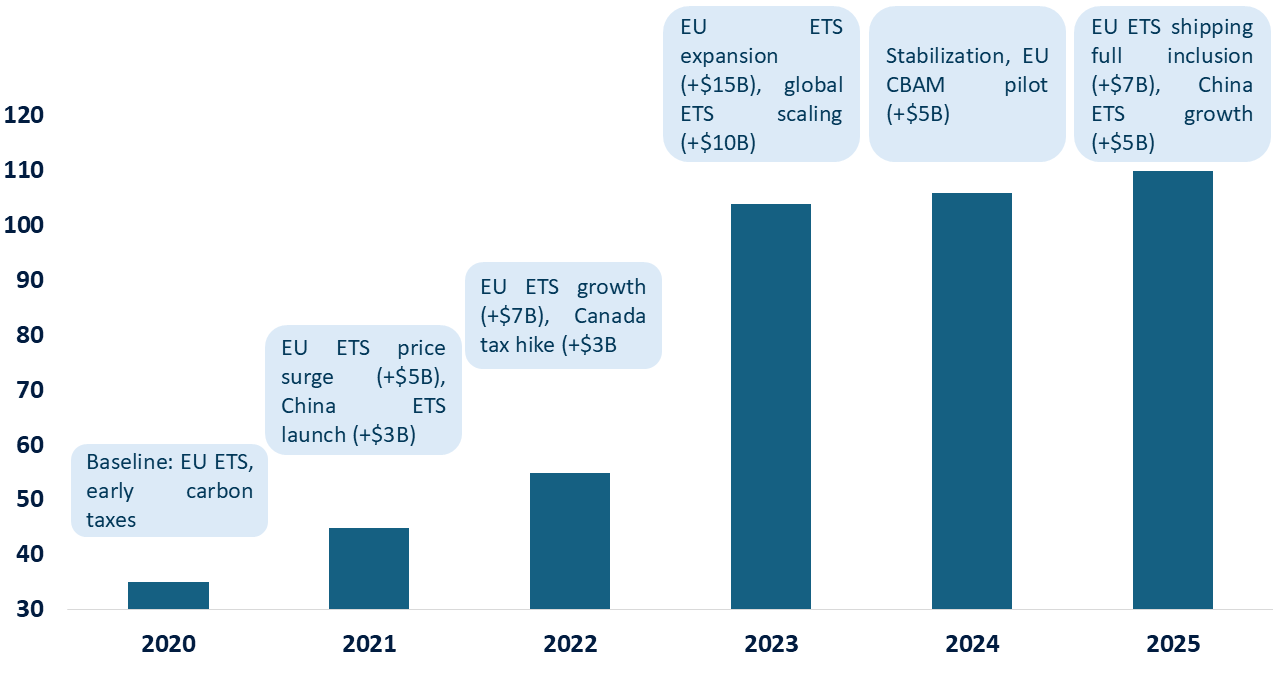 Green Tax RNG STRATEGY CONSULTING