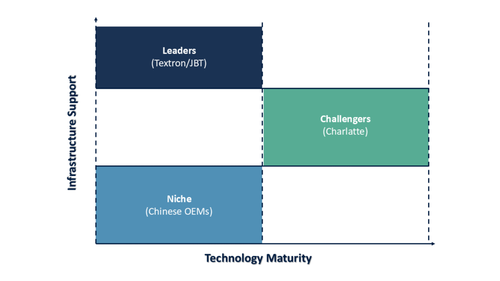 Ground Support Equipment Market RNG Strategy Consulting