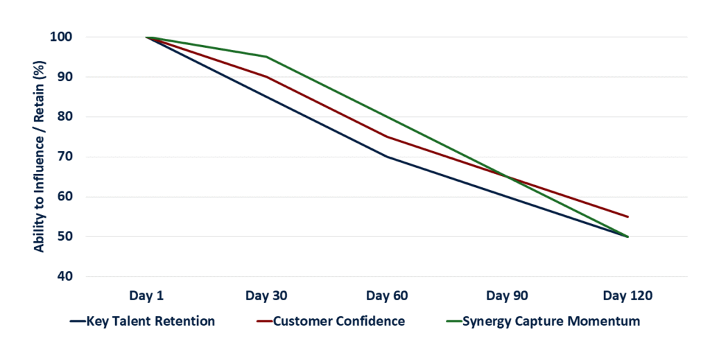 Merger and Acquisition Plan RNG Strategy Consulting