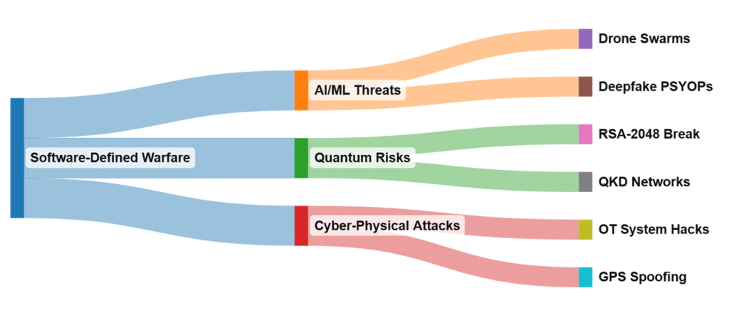 Military Software Market RNG STRATEGY CONSULTING