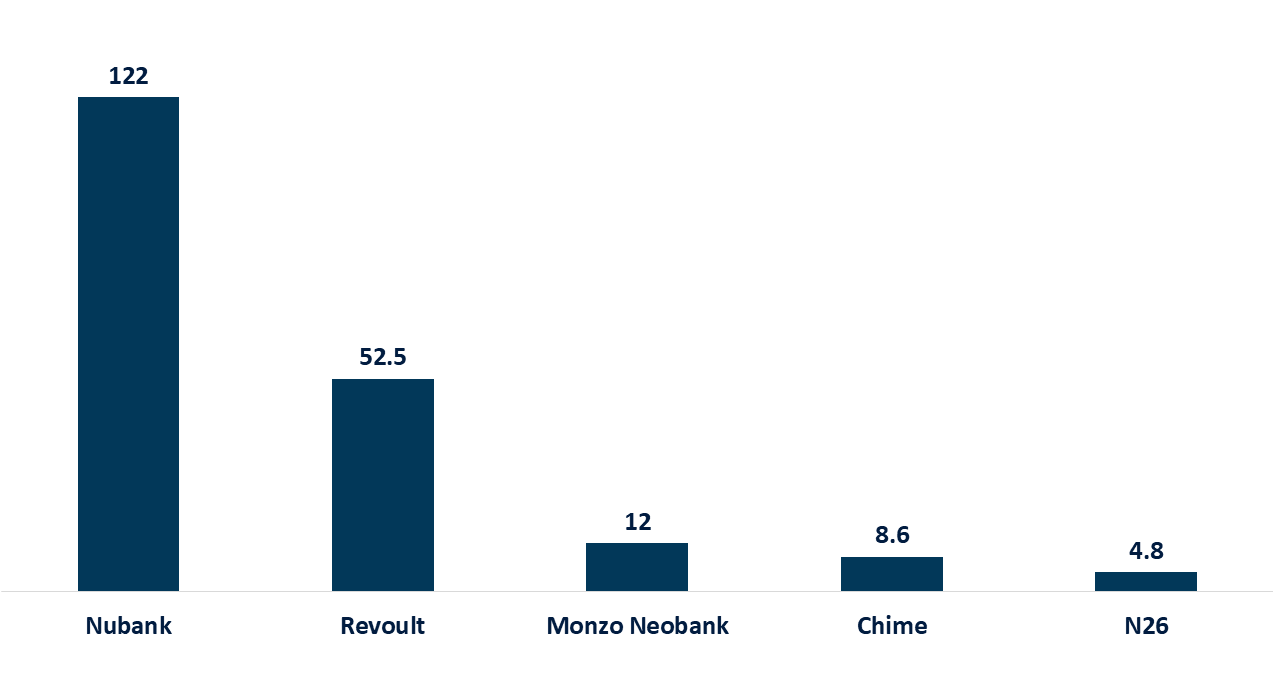 Neobanking Market RNG Strategy Consulting