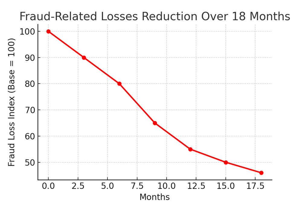 AI-Powered Fraud Detection Market Statistics