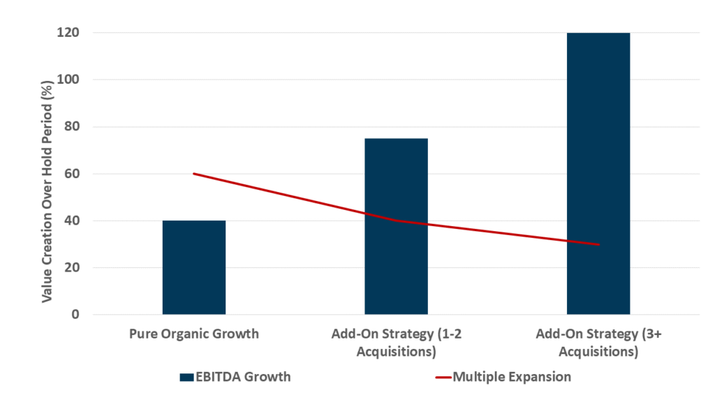 Private Equity Consulting RNG Strategy Consulting