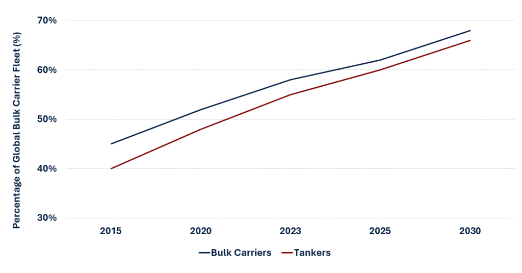 Ship Repair and Maintenance Market RNG Strategy Consulting