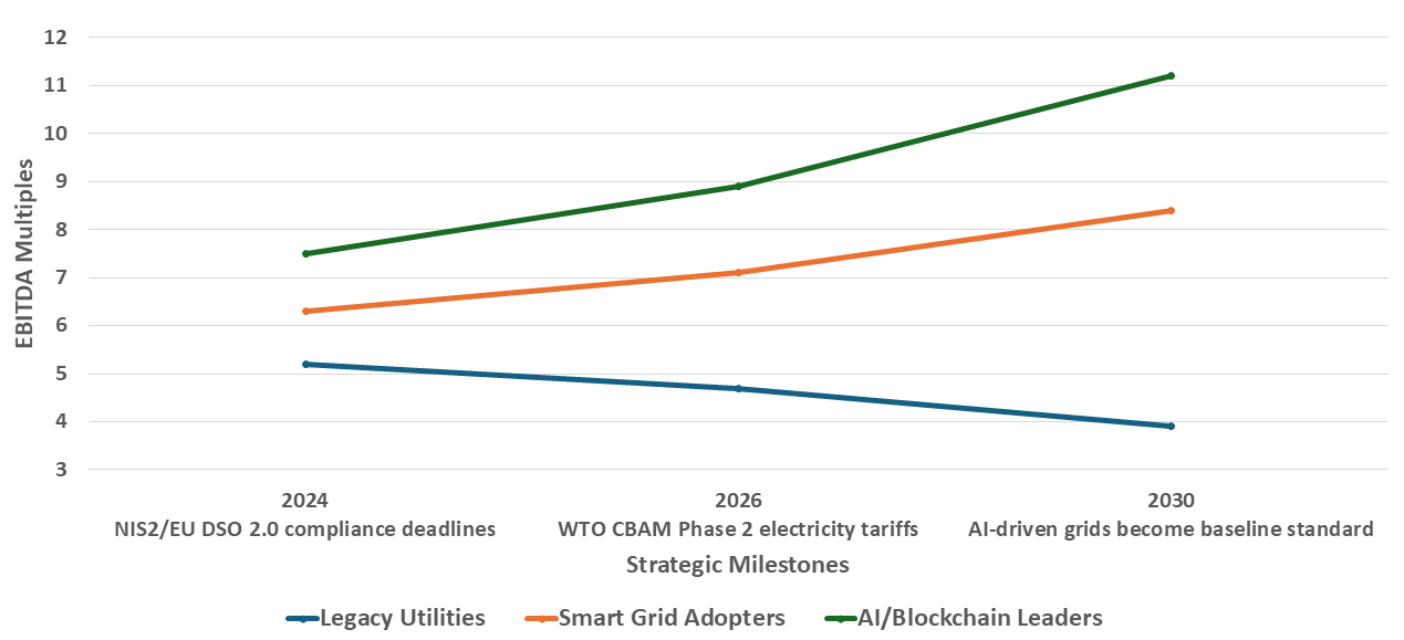 Smart Grid Market