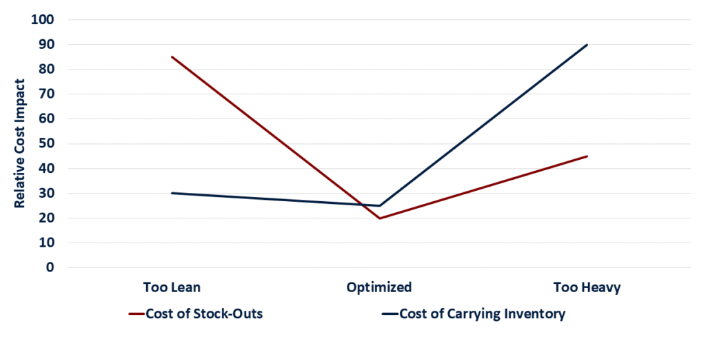 Stagflation RNG STRATEGY CONSULTING
