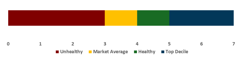 Subscription & SaaS Pricing Mastery