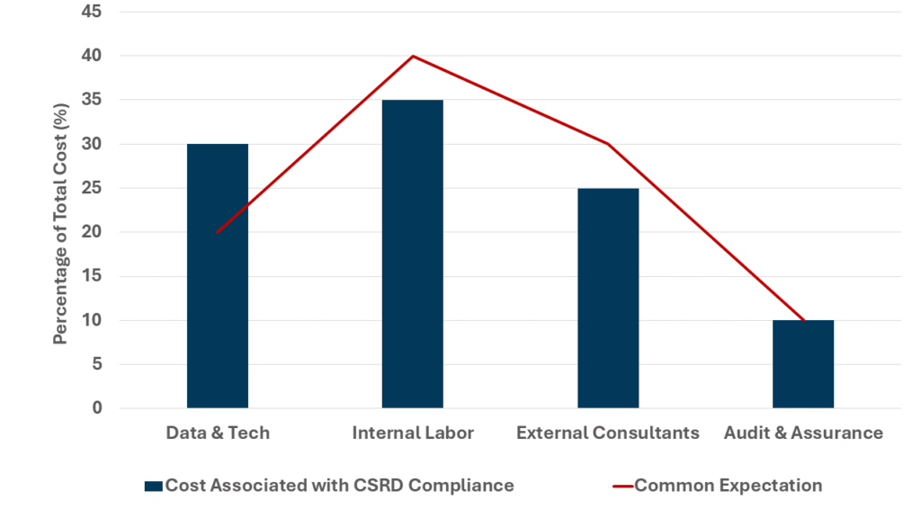 Sustainability Reporting RNG Strategy Consulting