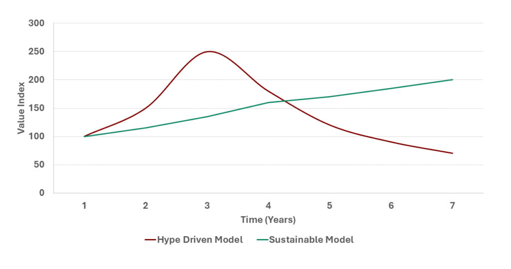 The Unicorn Myth Finance Strategy RNG Strategy Consulting