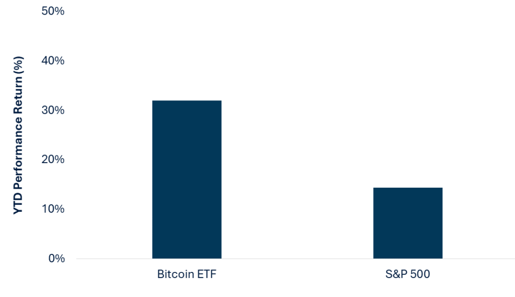 Crypto ETF Market RNG Strategy Consulting