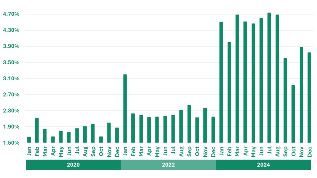 Digital RMB RNG Strategy Consulting
