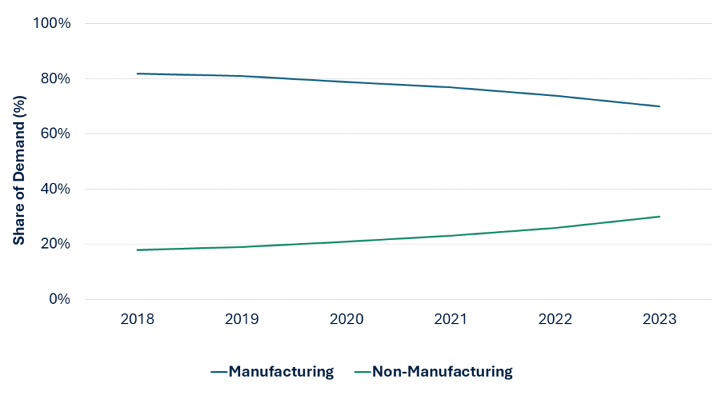 Machine Vision Systems Market RNG Strategy Consulting