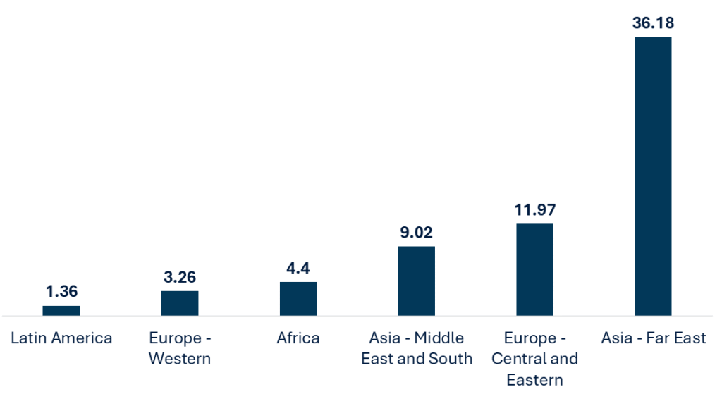 Nuclear Power Plant and Equipment Market RNG Strategy Consulting