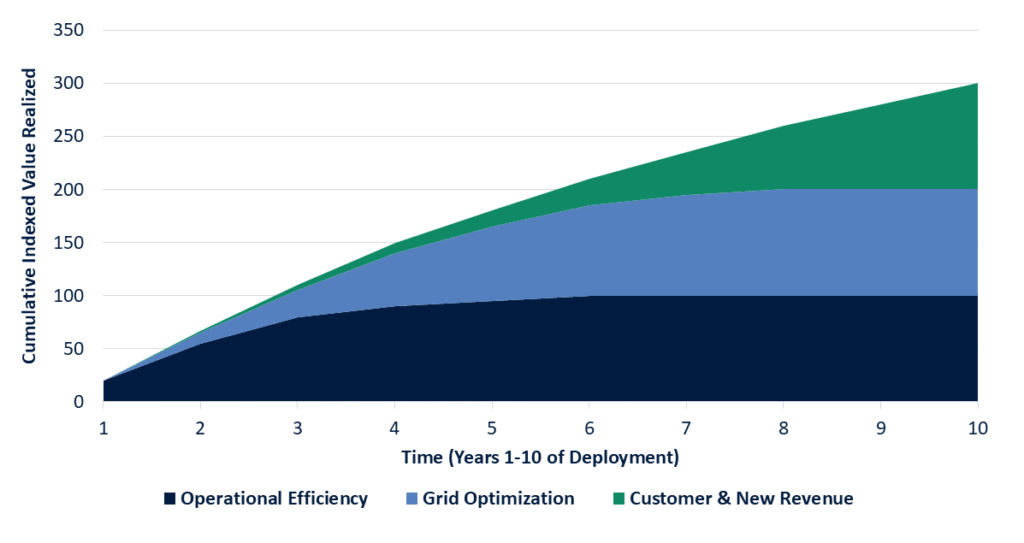 Smart Meter Market RNG Strategy Consulting