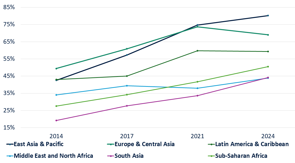 Banking-as-a-Service (BaaS) Market RNG Strategy Consulting