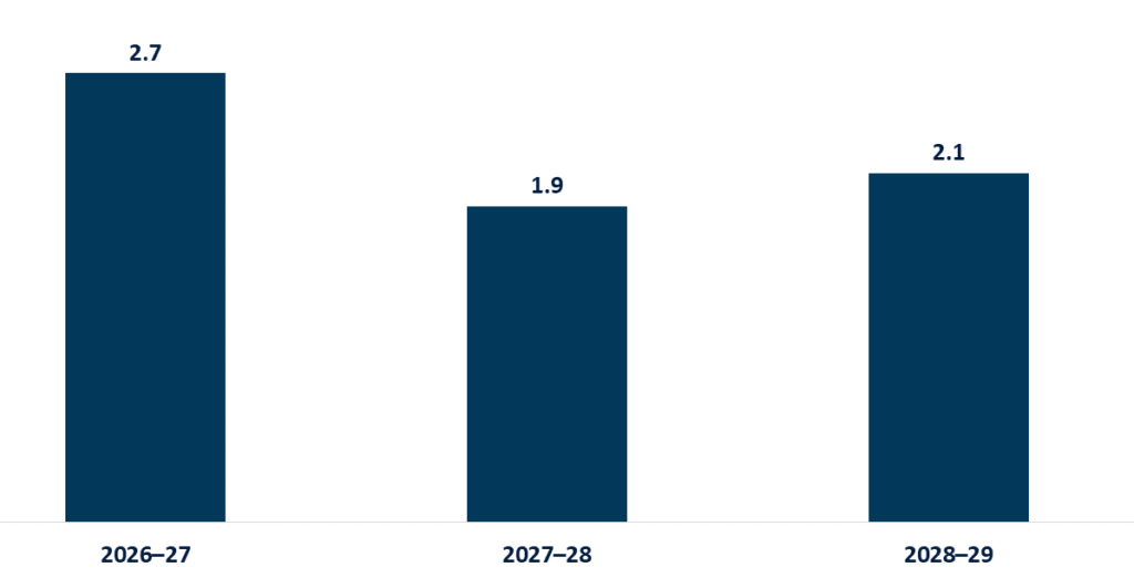 Global Minimum Tax Compliance RNG Strategy Consulting