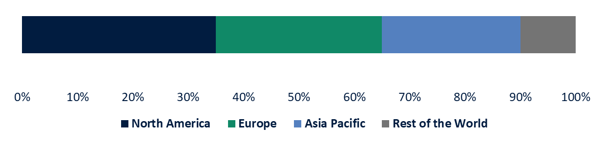 Methane Pyrolysis Market RNG Strategy Consulting