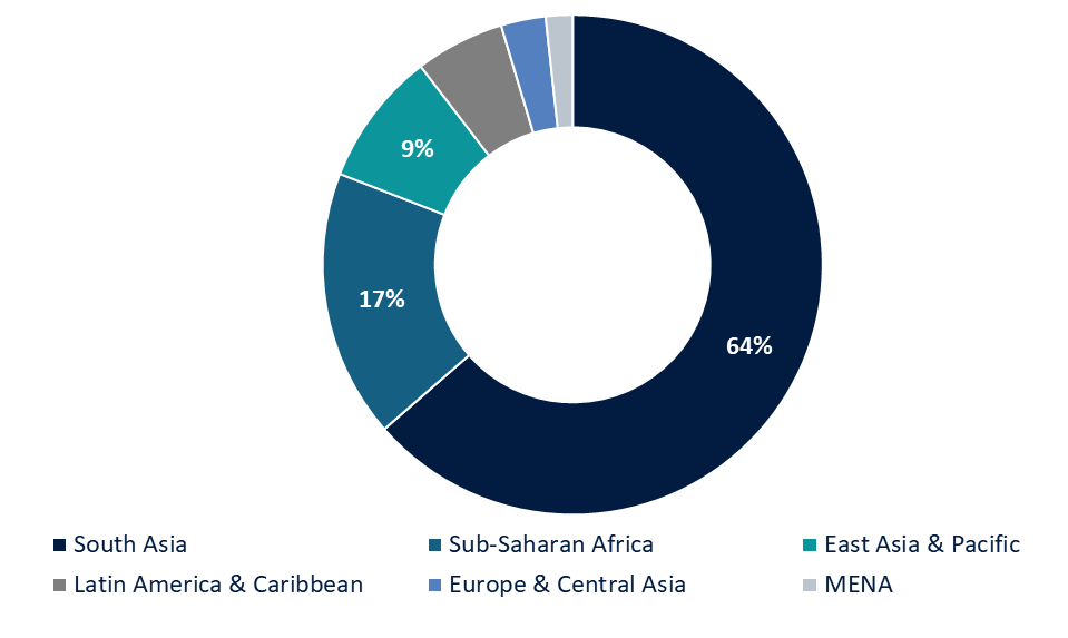 Microfinance Market RNG Strategy Consulting