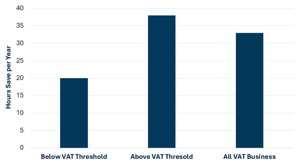 ROI of Tax Technology RNG Strategy Consulting