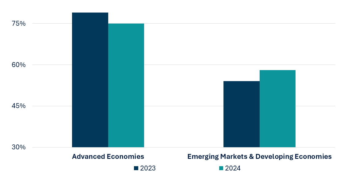 RegTech Market RNG Strategy Consulting