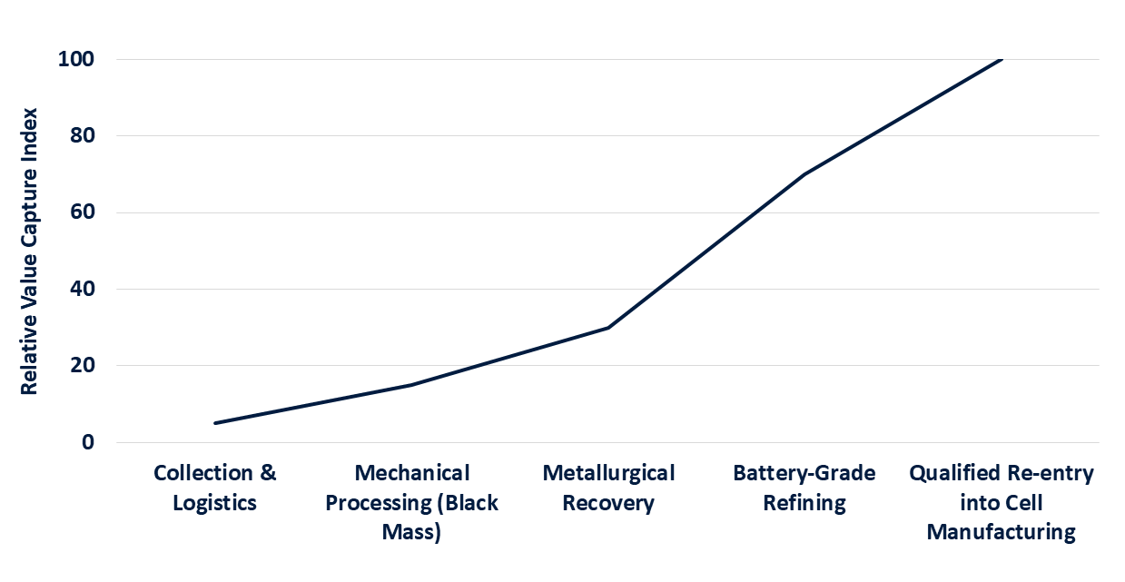 Battery Recycling Market RNG Strategy Consulting
