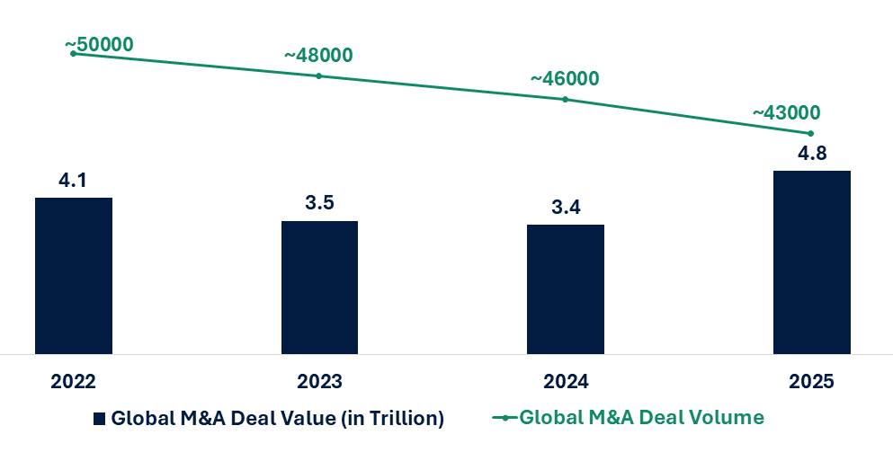 Cross-Border M&A Statistics RNG Strategy Consulting