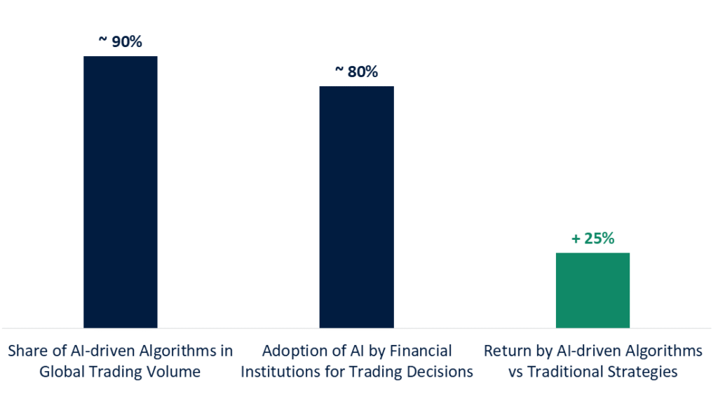 Algorithmic Trading: Strategies, Regulation, Risk & Market Landscape