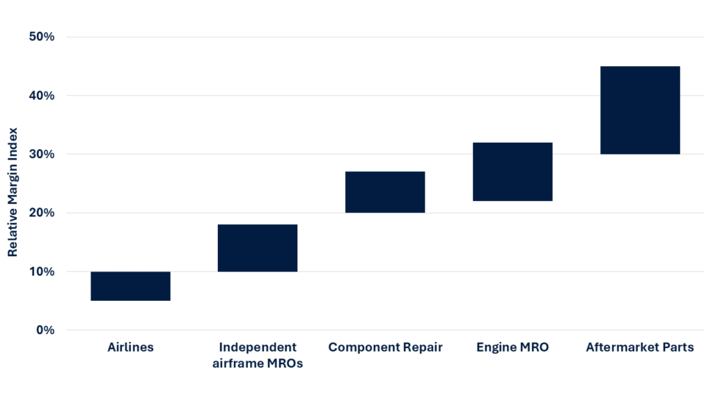 Aviation MRO Market RNG Strategy Consulting