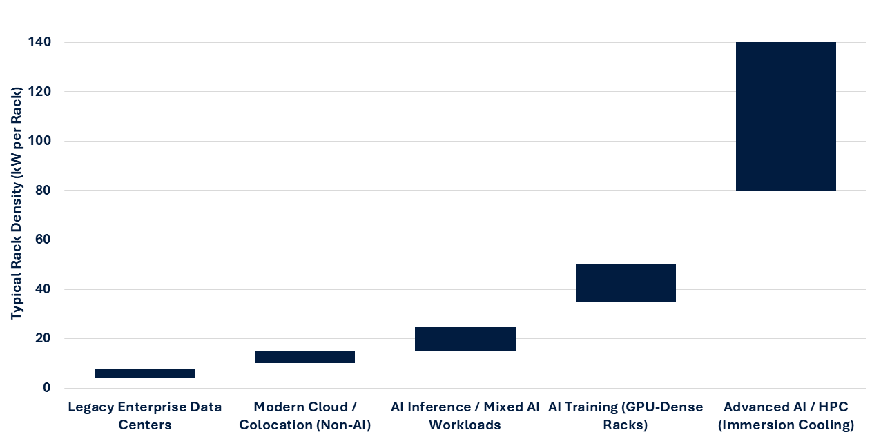 Data Center Market RNG Strategy Consulting