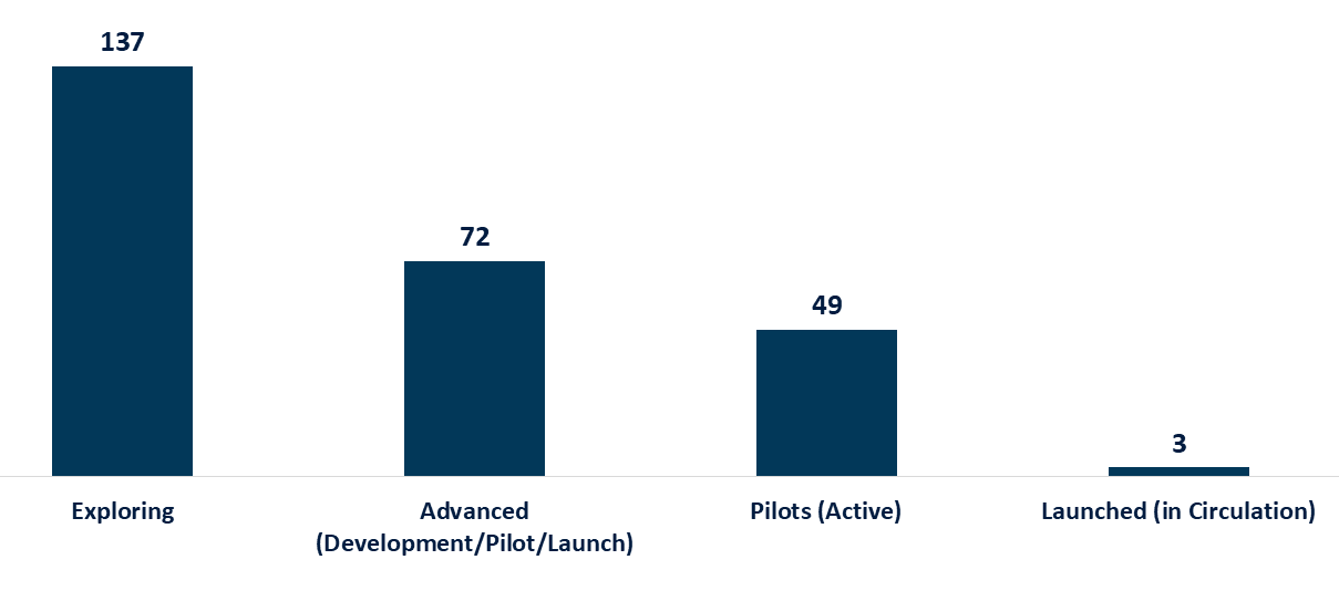 Tokenization RNG Strategy Consulting