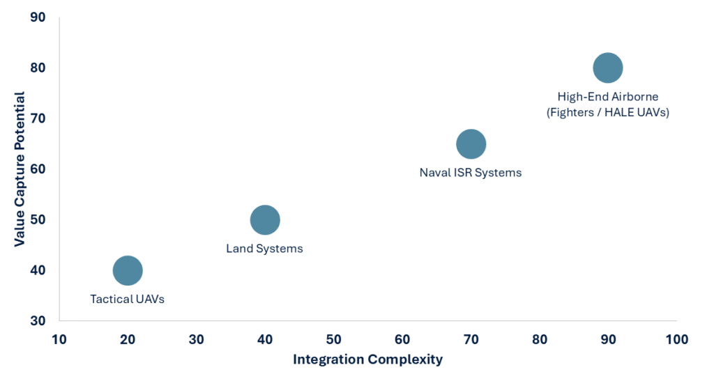Military EO/IR Systems RNG Strategy Consulting