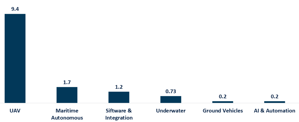 AI and Agentic Systems in Defense Modernization RNG Strategy Consulting