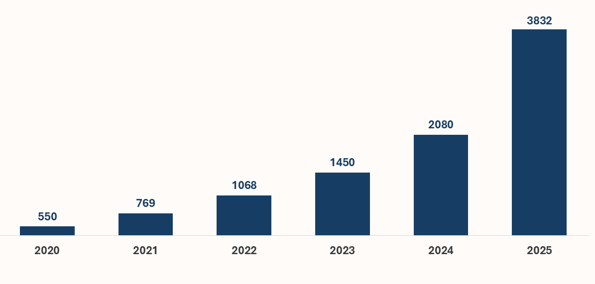 Autonomous Mine Equipment RNG Strategy Consulting