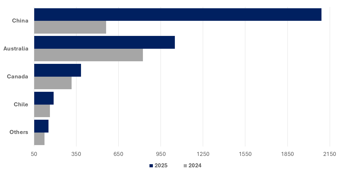 Autonomous Mining RNG Strategy Consulting