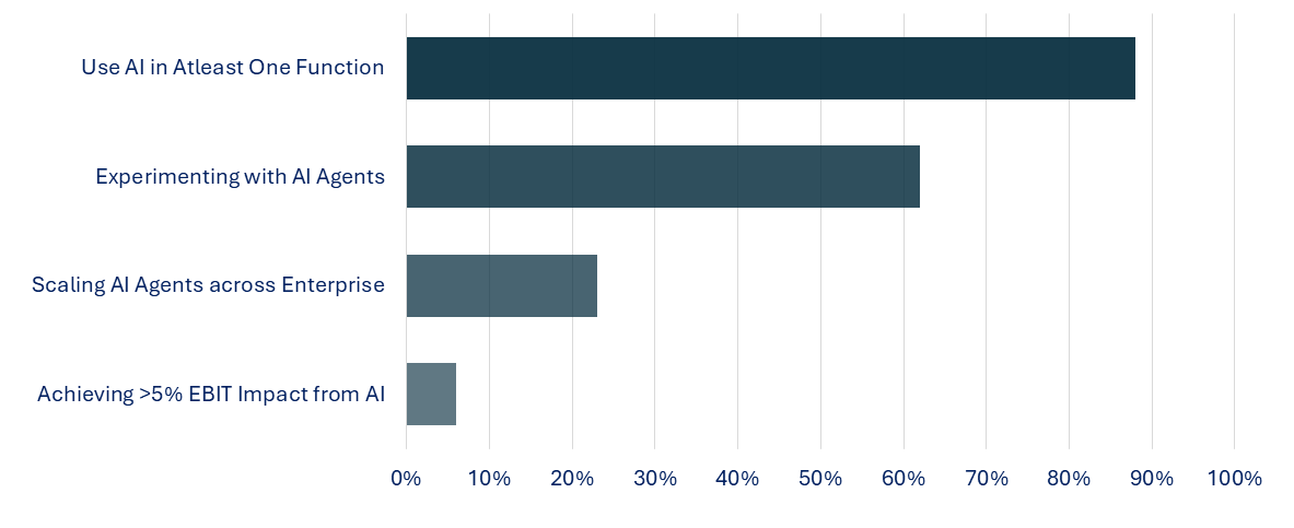 Industrial AI RNG STRATEGY CONSULTING