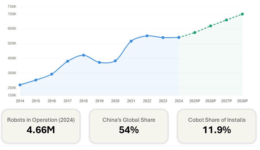 Industrial Robots RNG STRATEGY CONSULTING
