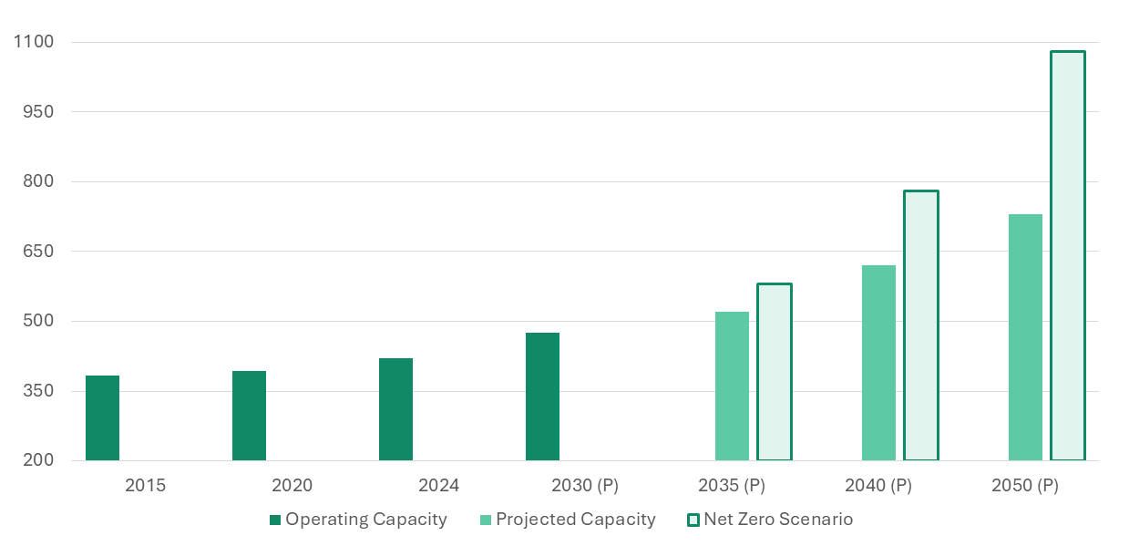 Nuclear Power RNG STRATEGY CONSULTING