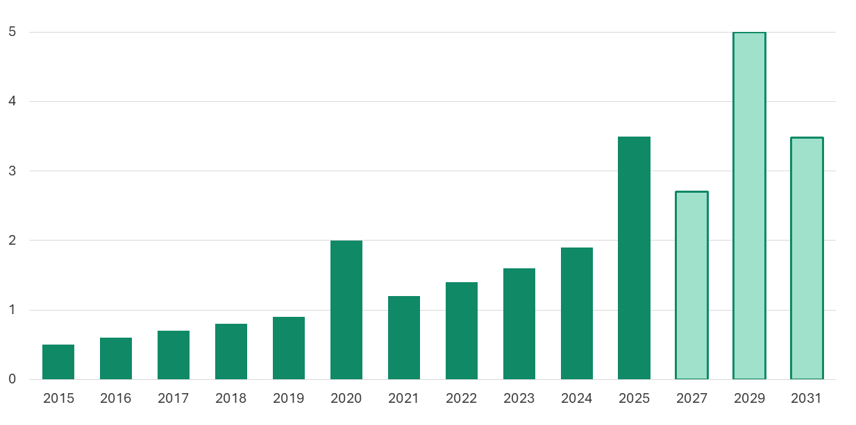 Private Credit AUM RNG Strategy Consulting