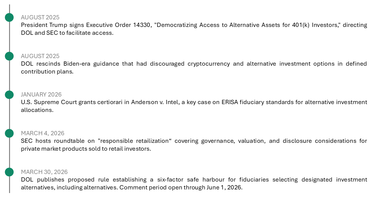 U.S. Private Credit RNG Strategy Consulting